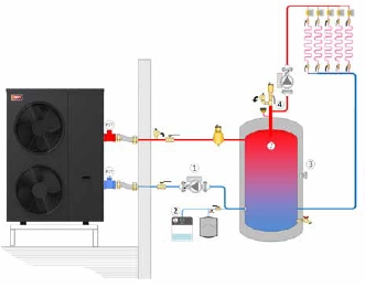 HPX Air-to-Water Heat Pump