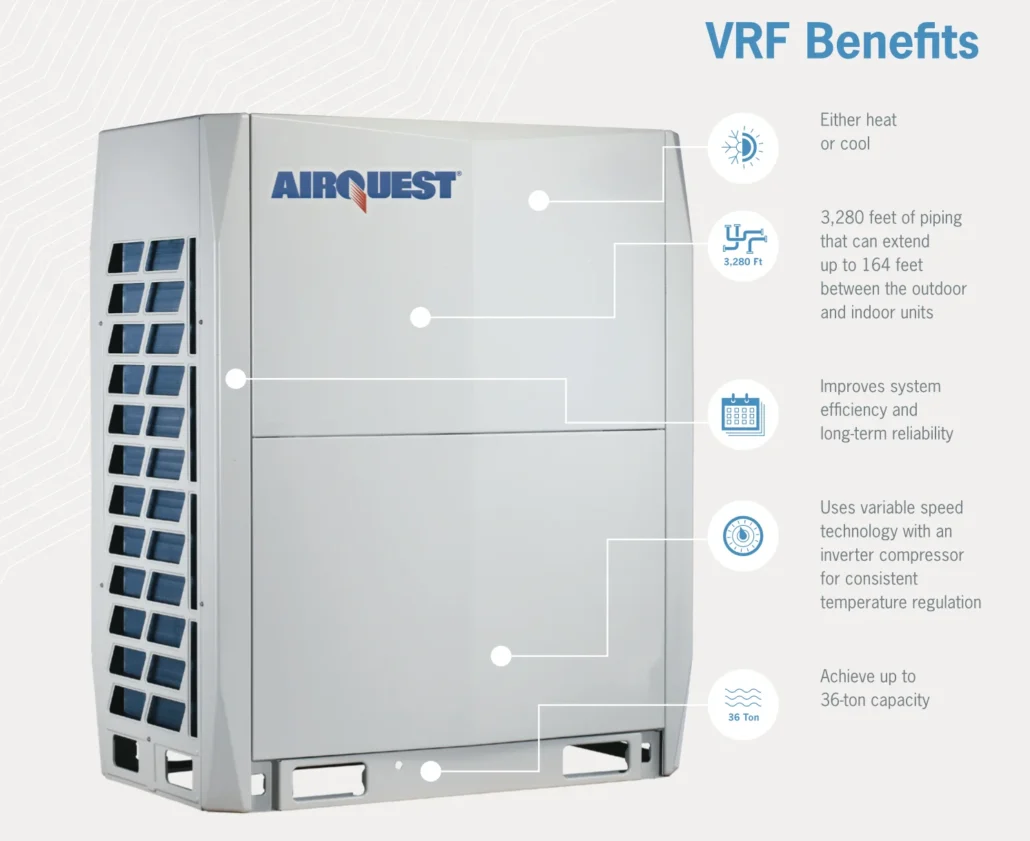 What Is a VRF System? VRF system