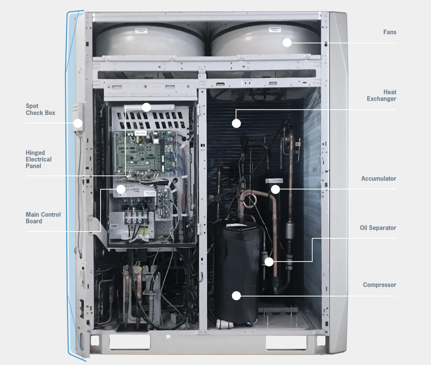 VRF System